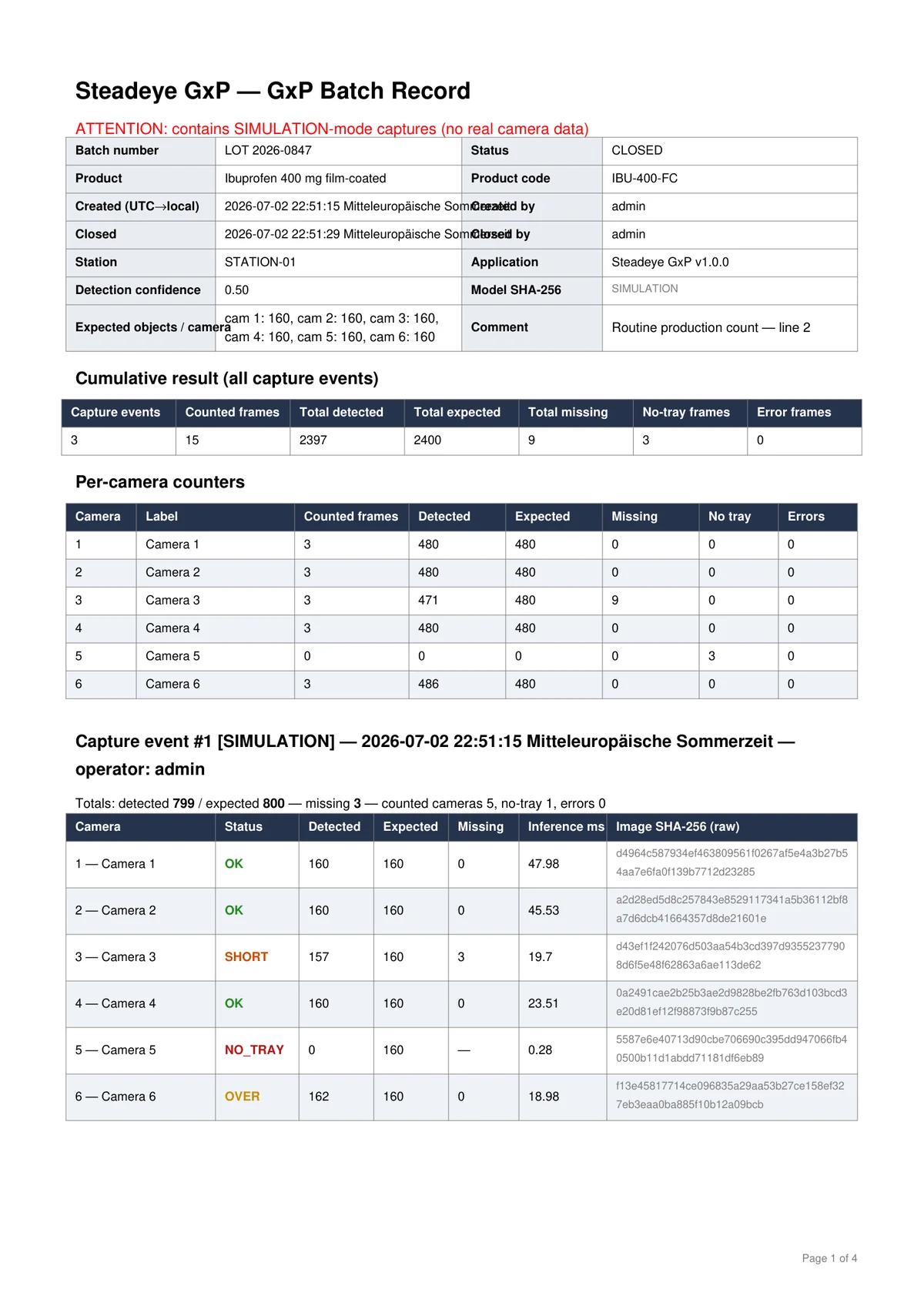 First page of the exported GxP batch record PDF: batch header, cumulative result, per-camera counters and capture event #1 with per-frame SHA-256 hashes