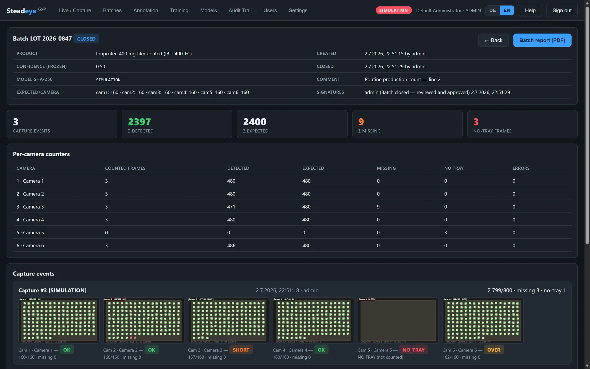 Steadeye batch record: product and model hash header, cumulative counters, per-camera table and capture event thumbnails with their verdicts